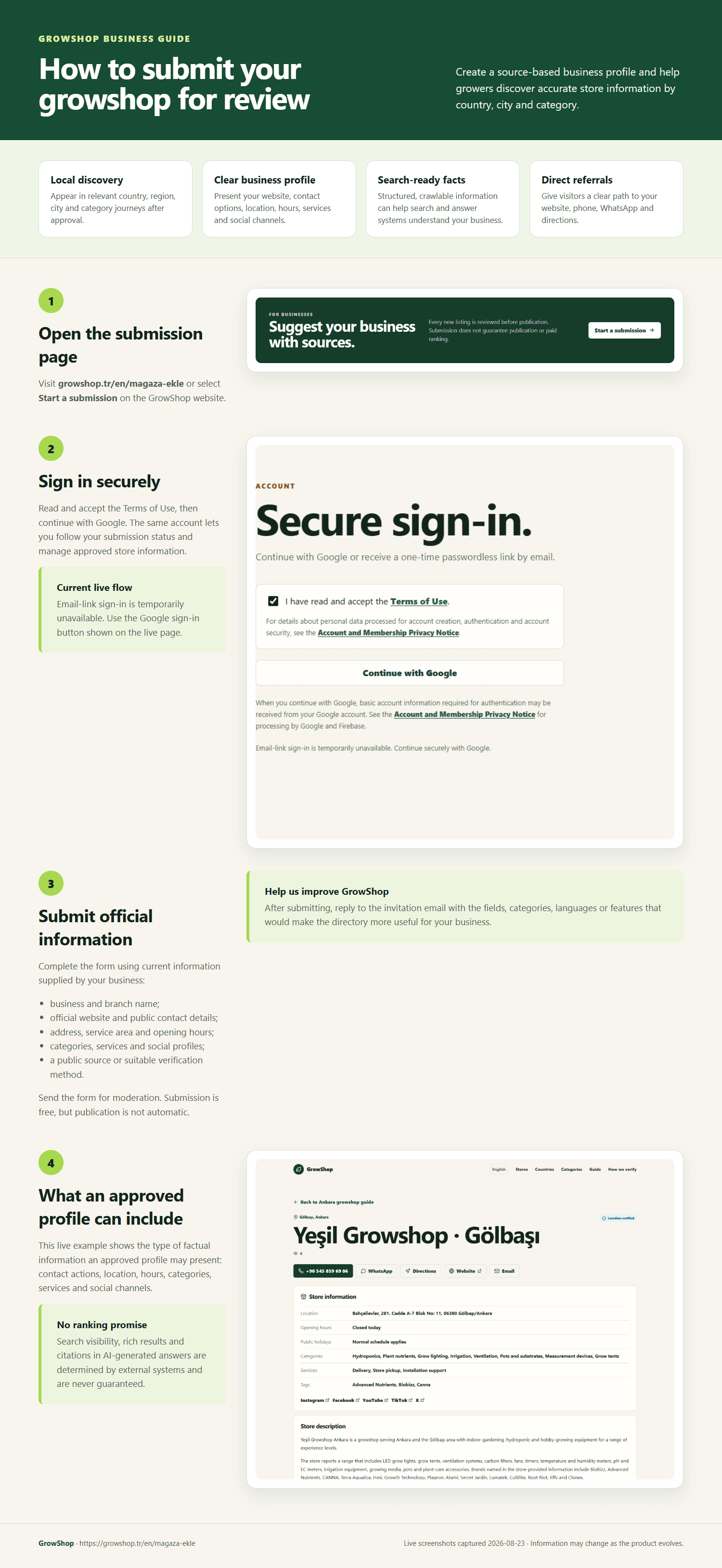 Four-step GrowShop business submission guide with live screenshots