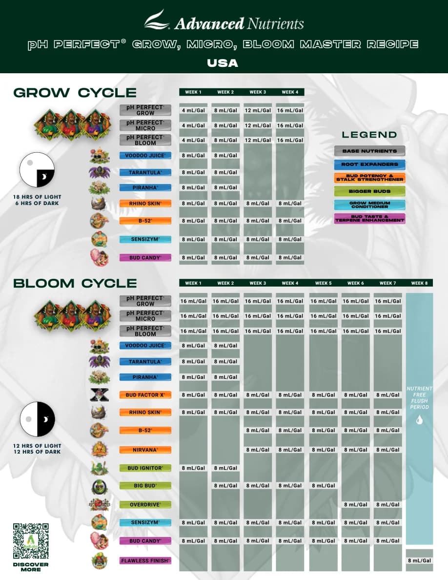 pH Perfect Grow Micro Bloom USA besleme tablosu, sayfa 2